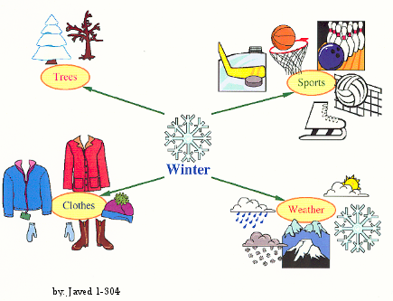 Idea Map