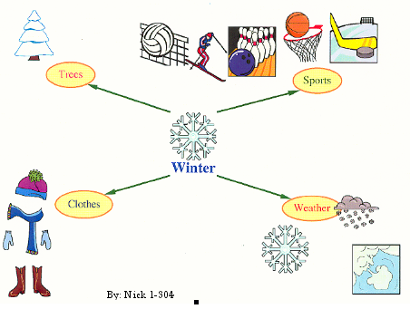 Idea Map