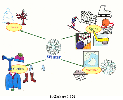 Idea Web