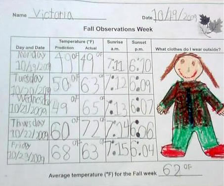 Victoria's Work